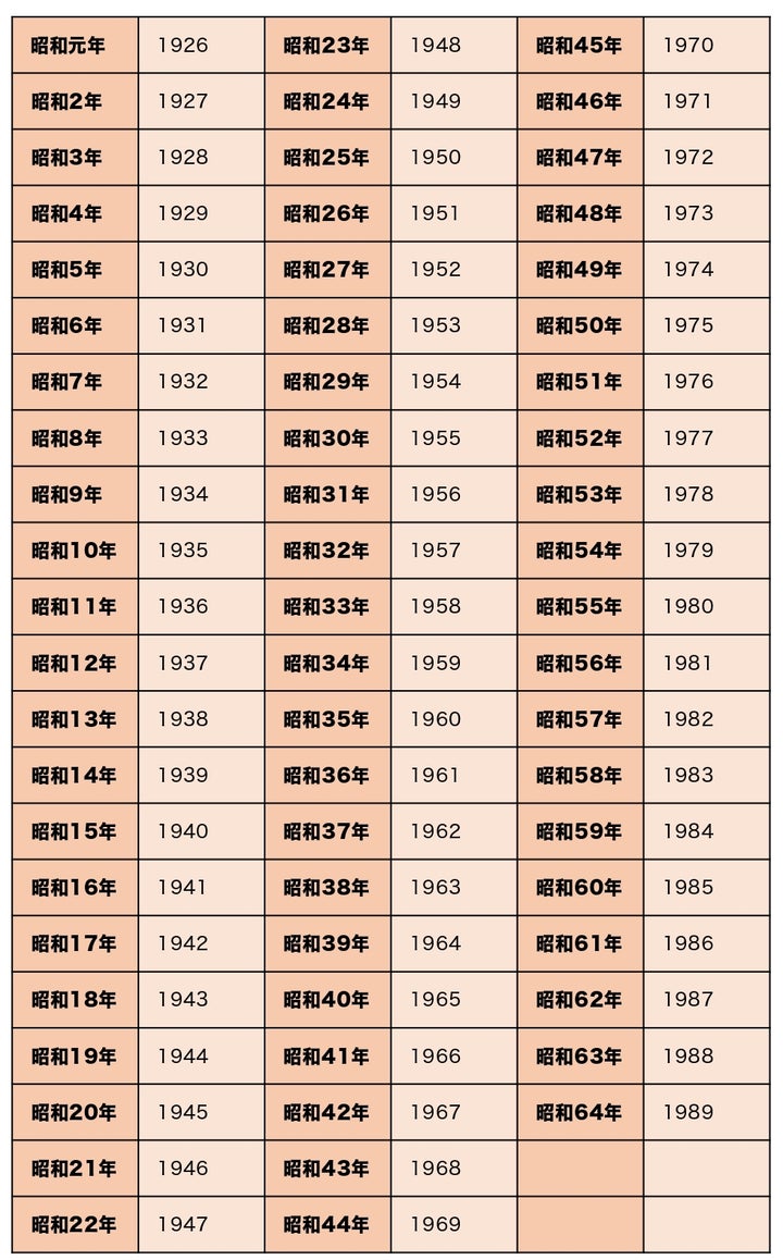 昭和最後の年は西暦何年？わずか7日間の昭和64年と硬貨のプレミア価値