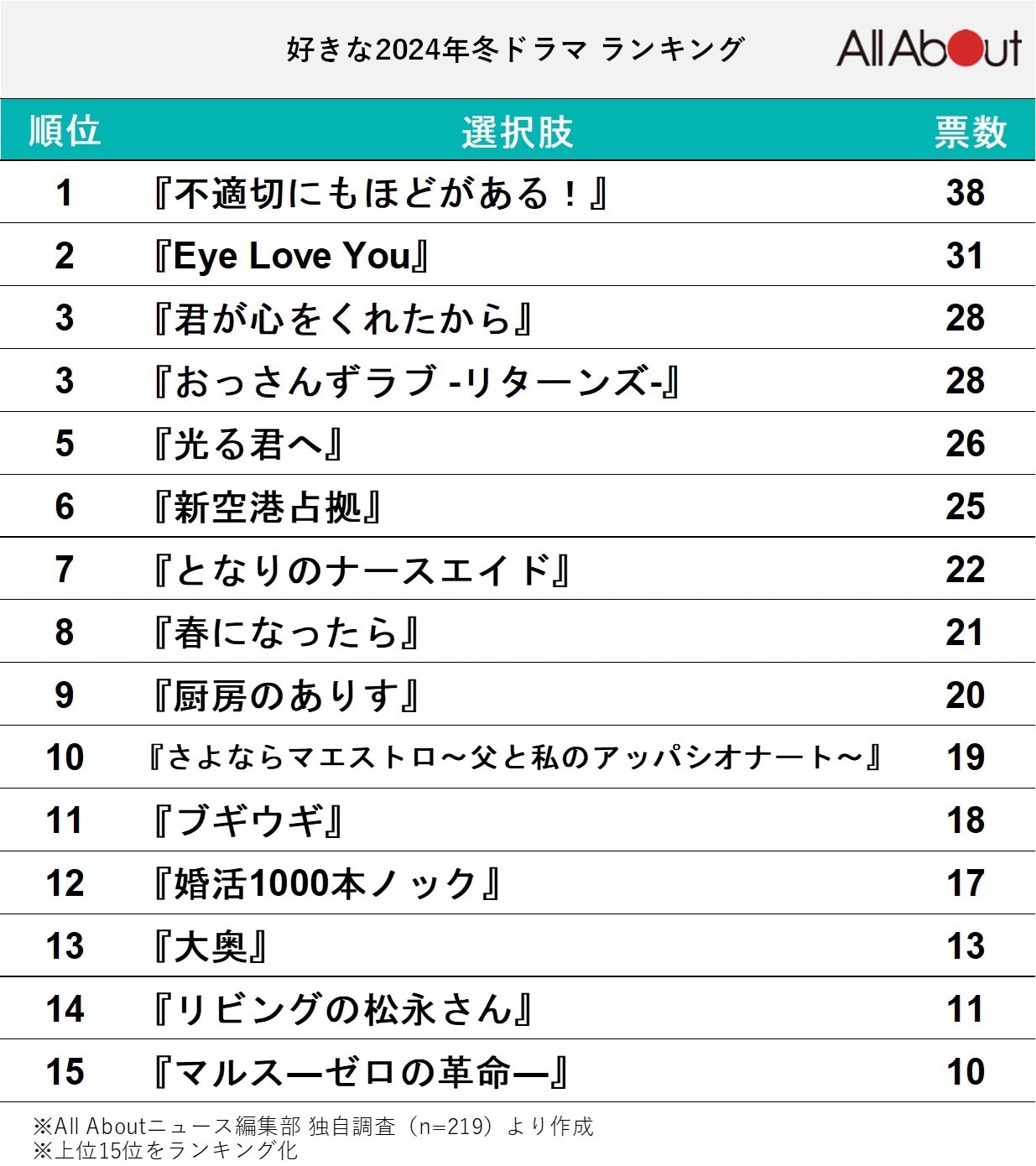 2026年名作ドラマ総まとめ！今すぐ配信で見たい傑作おすすめ15選