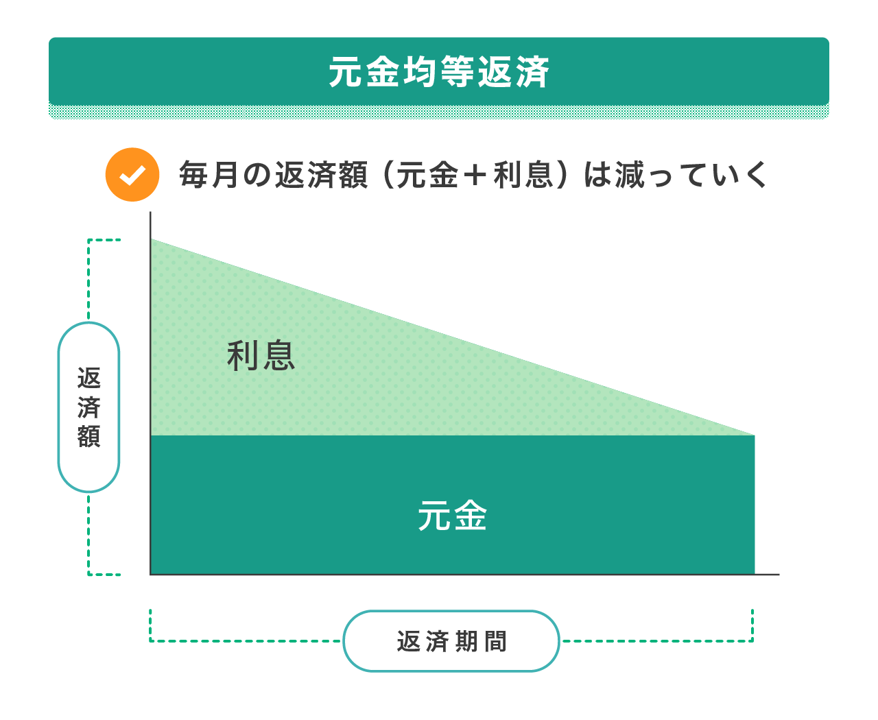 約定利息とは？法定利息との違いや上限金利・計算方法を解説【2026】