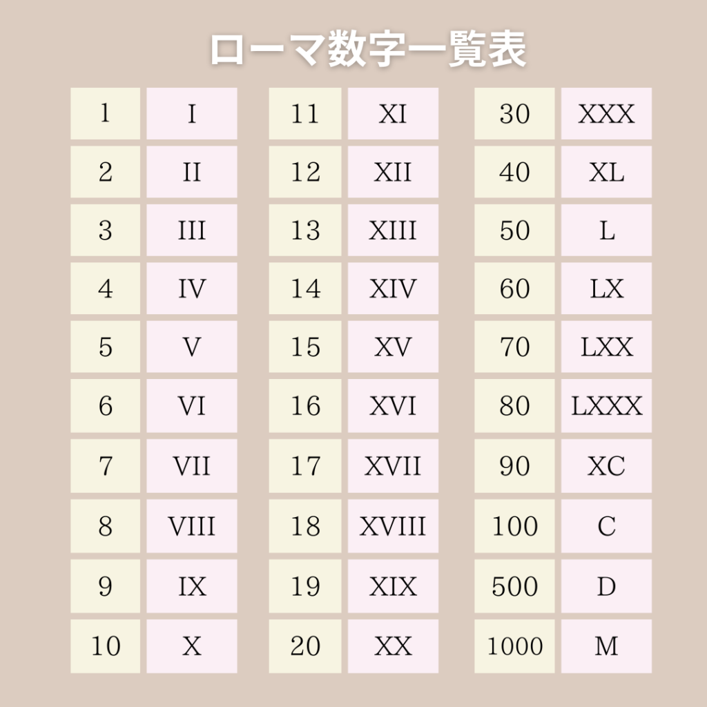 数字タトゥーで後悔しない極意！人気フォントや意味・部位を徹底解説
