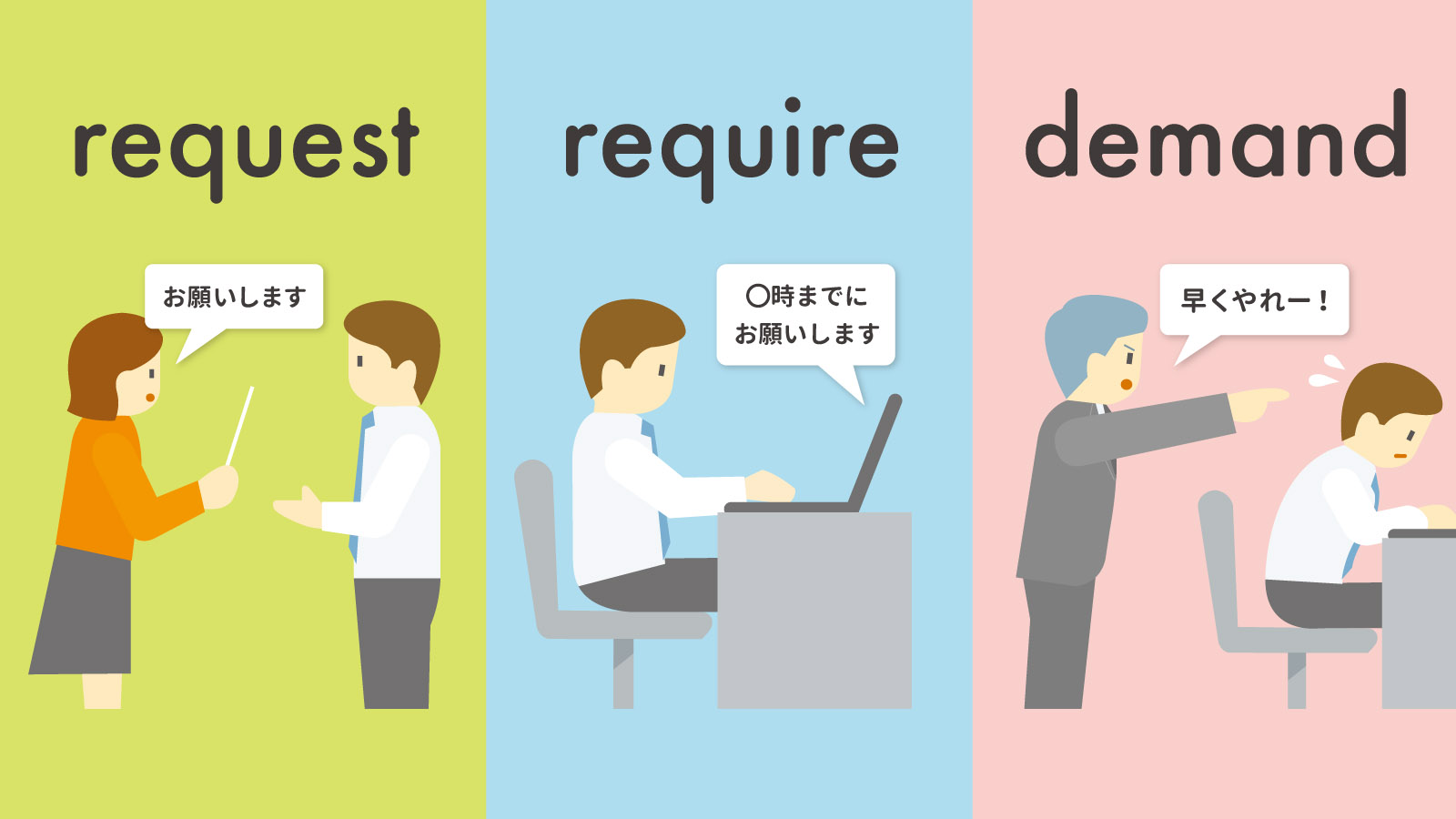 英語Requireの本当の意味とは？NeedやDemandとの違いと実務例文