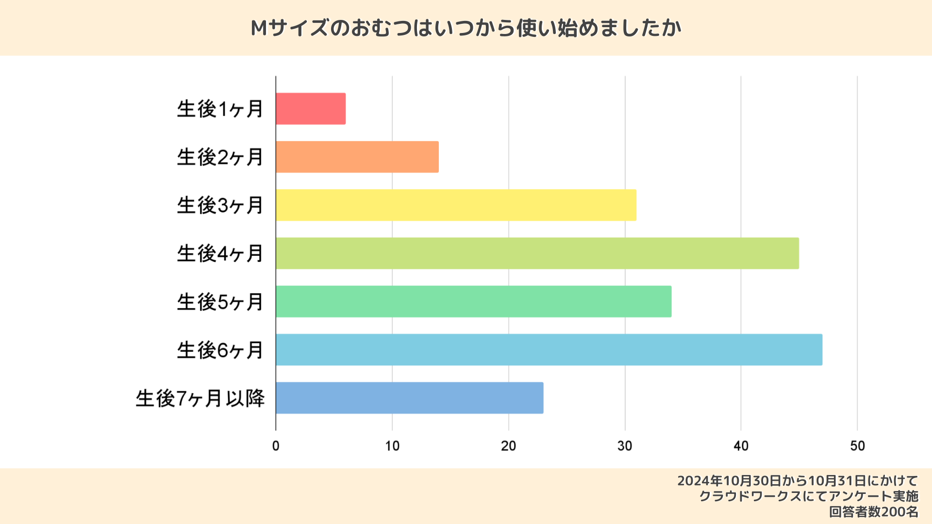 オムツMサイズはいつから？体重表記の罠と漏れないサイズアップサイン【2026】