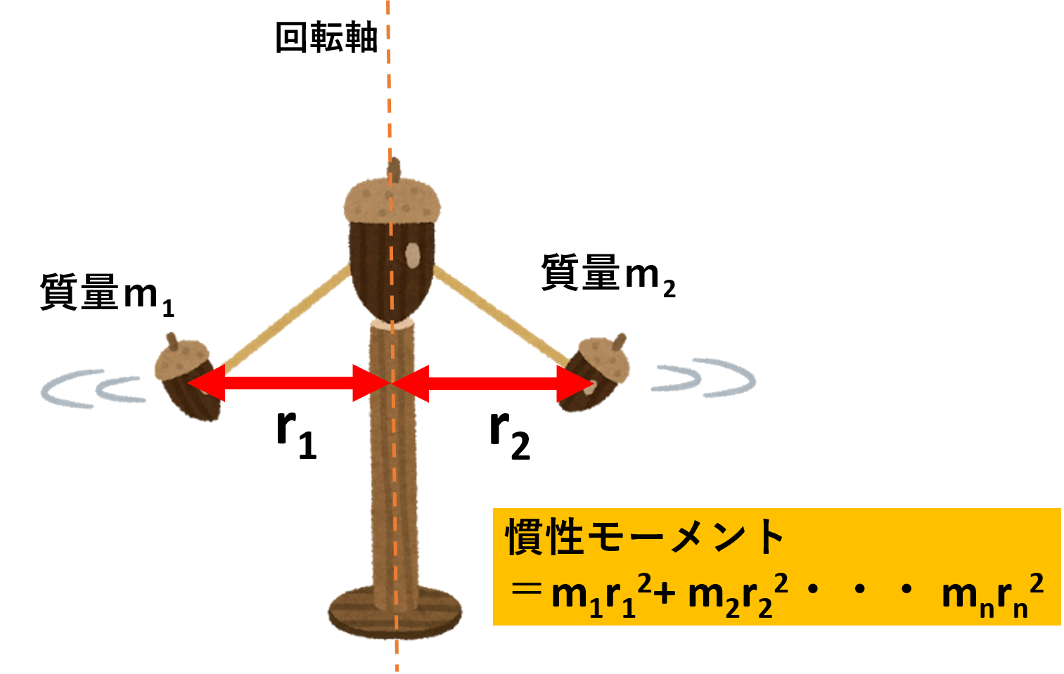 慣性モーメントとは？回転のしにくさとゴルフで曲がらない物理の謎を解明
