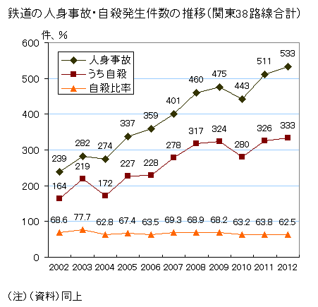 「自己責任」の境界線：鉄道自殺が遺族に残す数千万円の現実と、2026年現在の賠償請求の実態