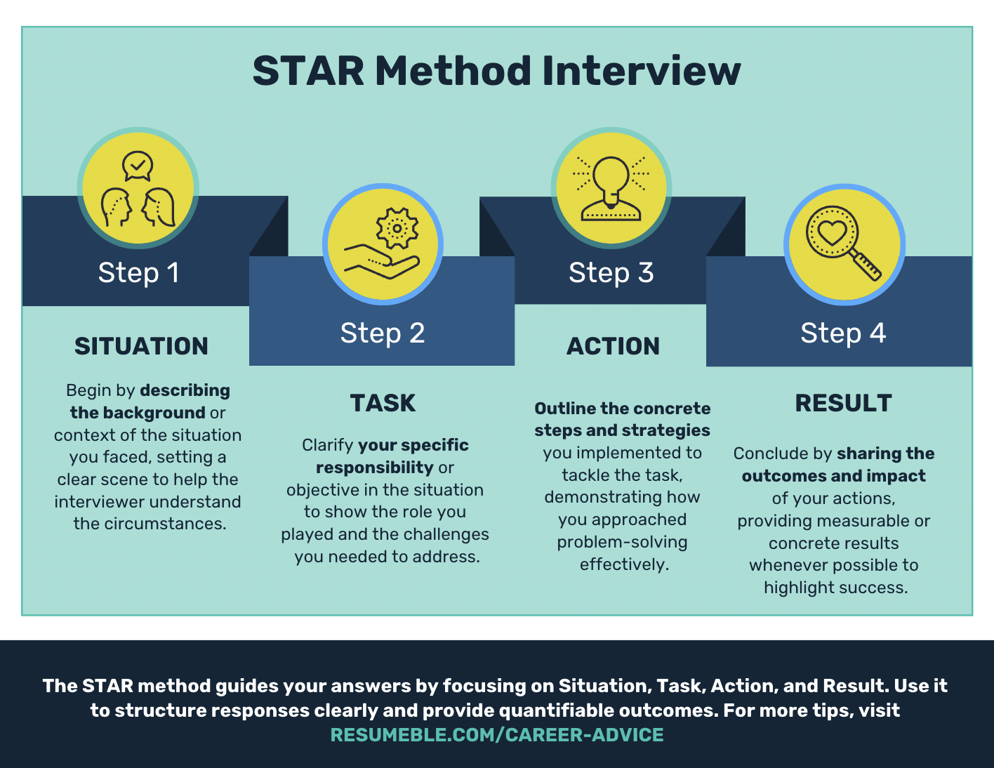 Star Method Interview Questions and Answers