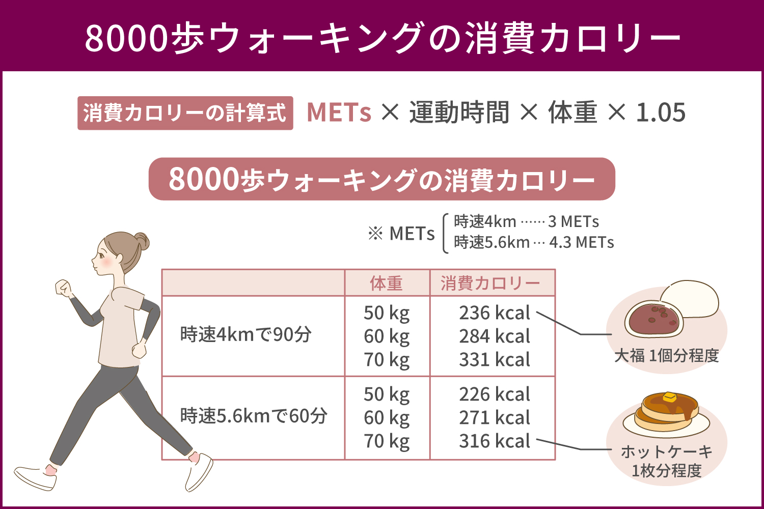 8000歩の距離は何キロ？時間・消費カロリーと1万歩超えの新常識