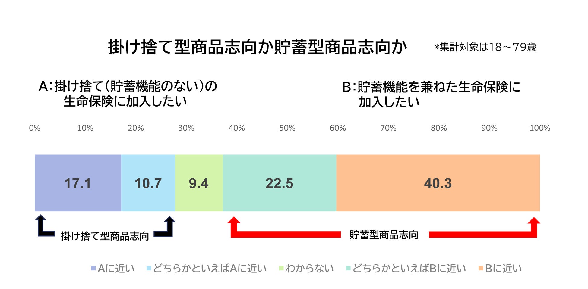ライフネット生命の掛け捨ては損？「安すぎて不安」の真相と2026年最新評判