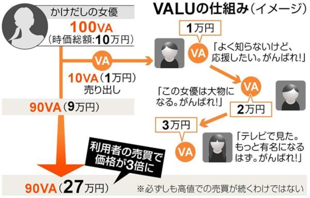 Valu事件をわかりやすく解説！ヒカル炎上の全経緯と現在の全貌