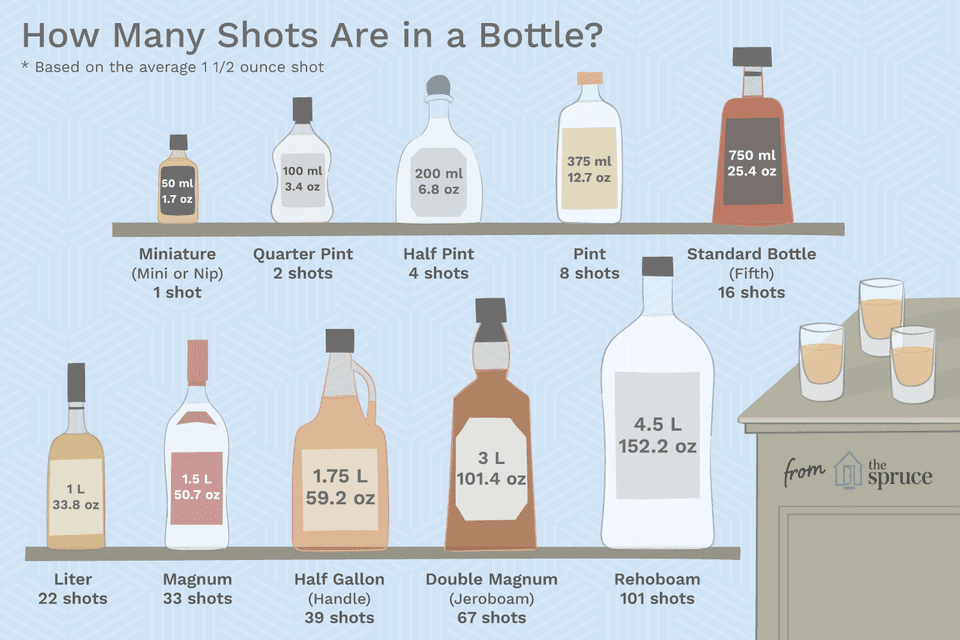 A 5Th of Whiskey