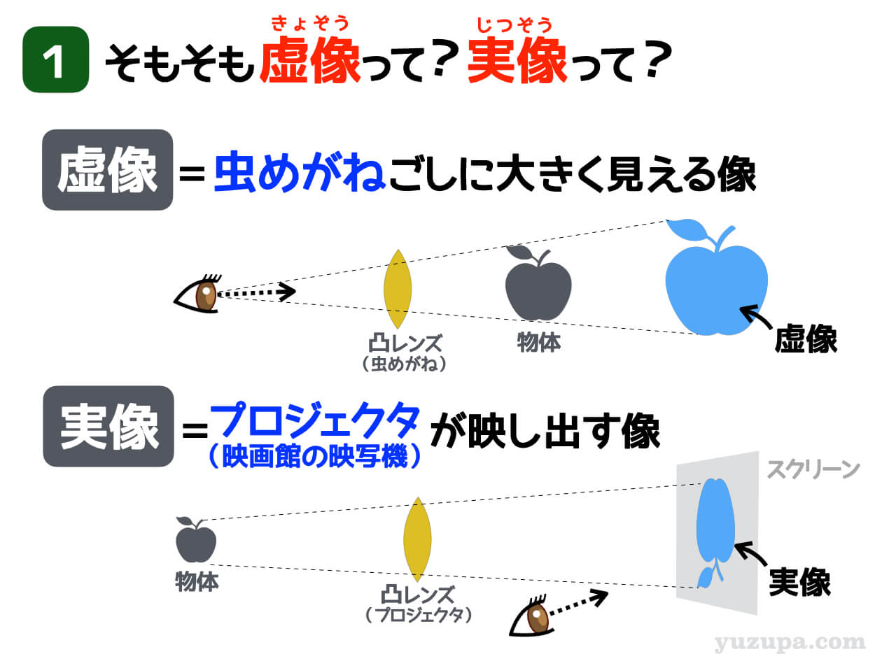 実像と虚像の違いを完全解明！見分け方と作図の罠【2026年最新版】