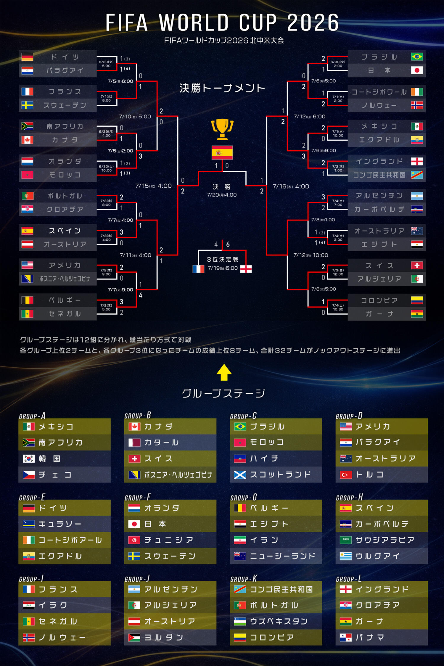 2026W杯決勝トーナメント完全版！日本代表の勝機と注目の対戦カード徹底解説
