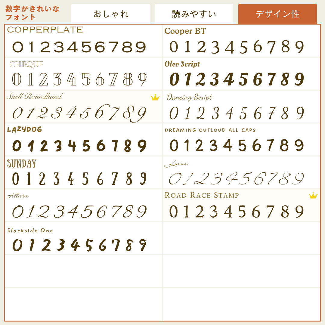 映えるかわいい数字フォント決定版！無料・商用フリー厳選2026