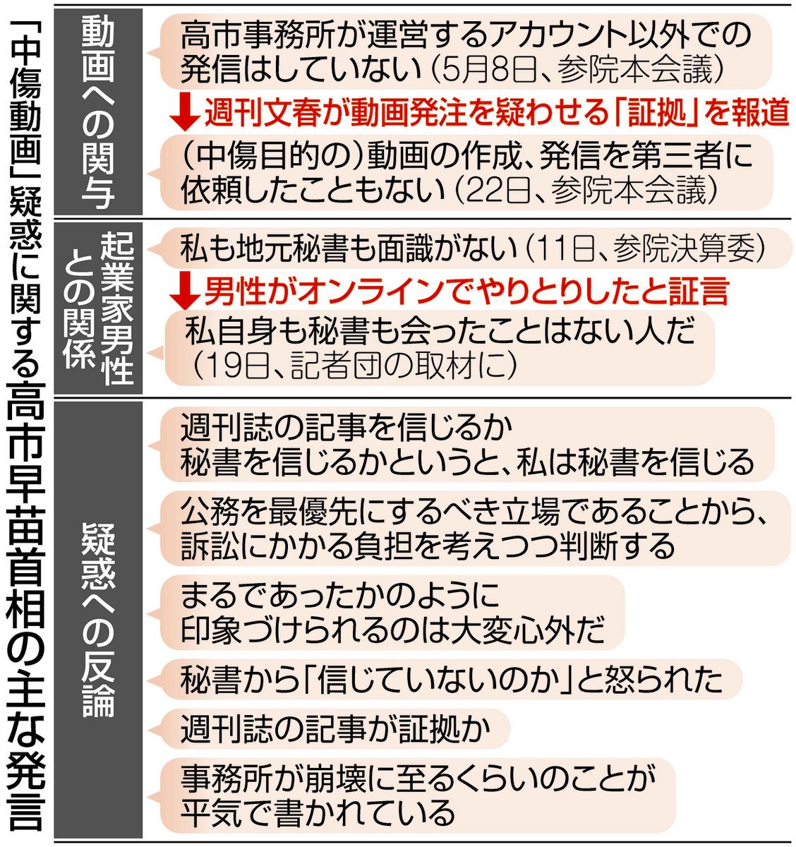 高市早苗氏の中傷動画問題！文春が暴いたネット工作と真相の全貌
