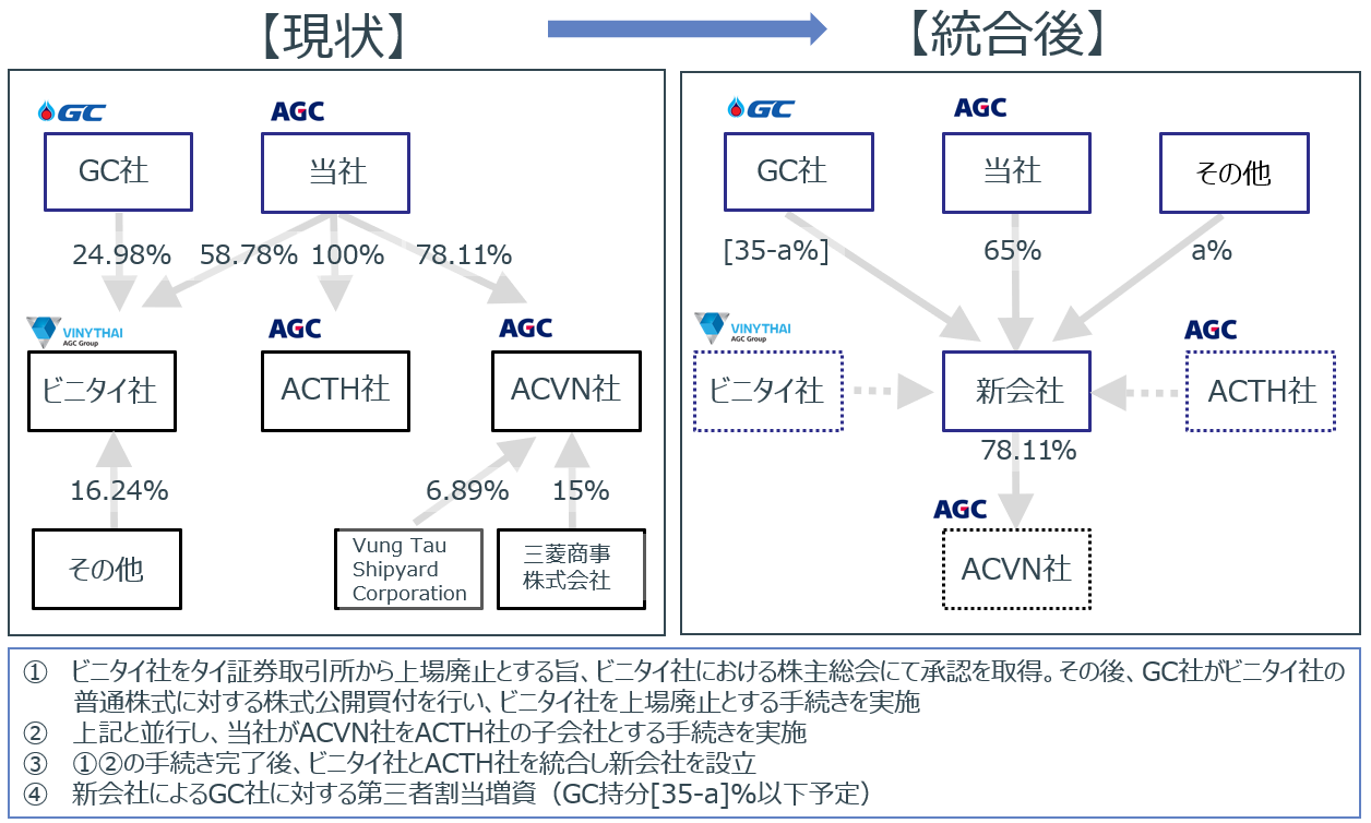 Agc子会社の全貌に迫る！平均年収や組織再編の裏側と事業戦略