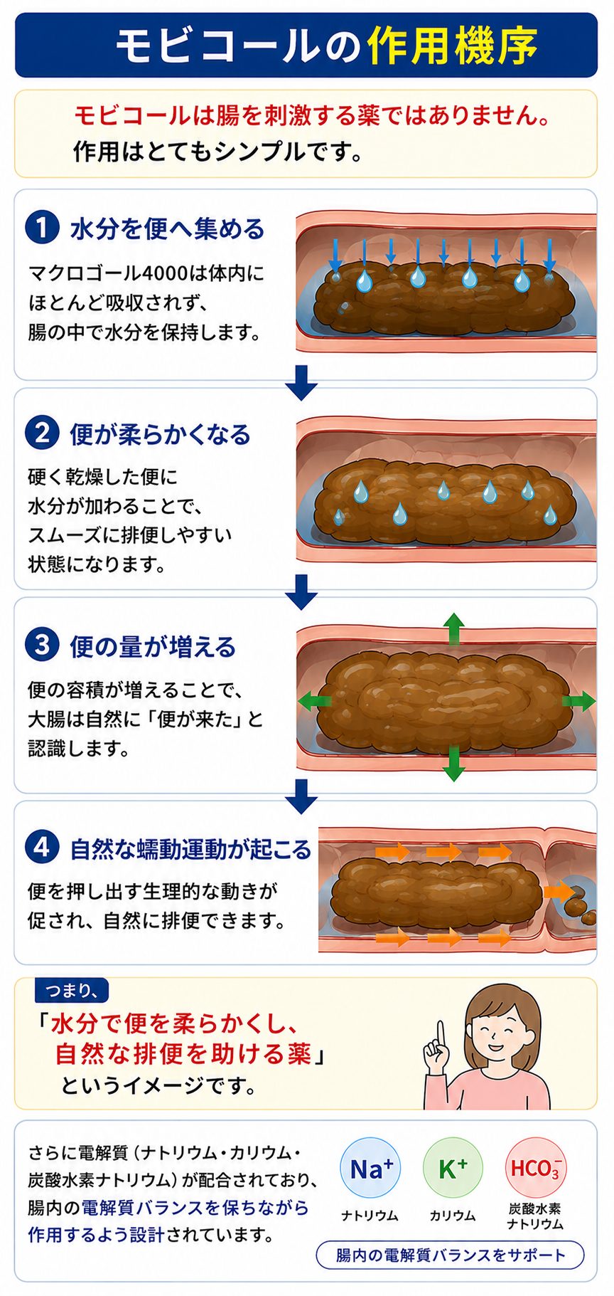 モビコール効果が出るまで何日？飲んでも出ない真相と正しい対処法