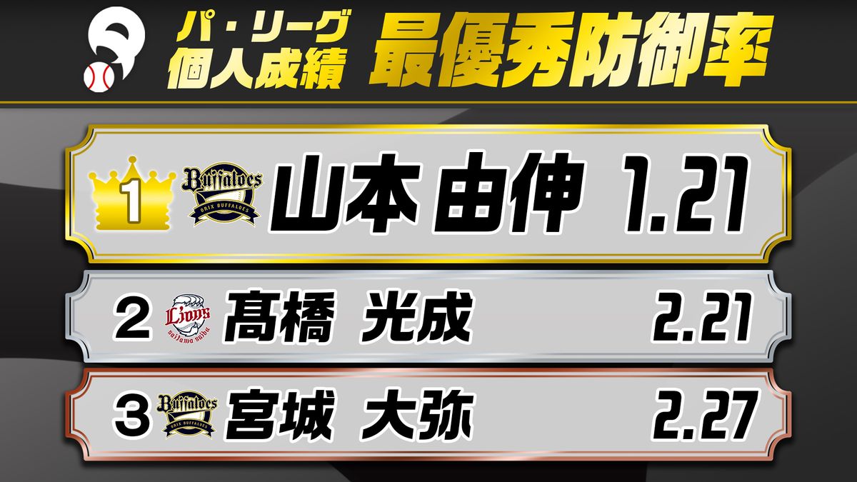 マウンドを支配する最強の盾！最優秀防御率を巡る熱き覇権争い