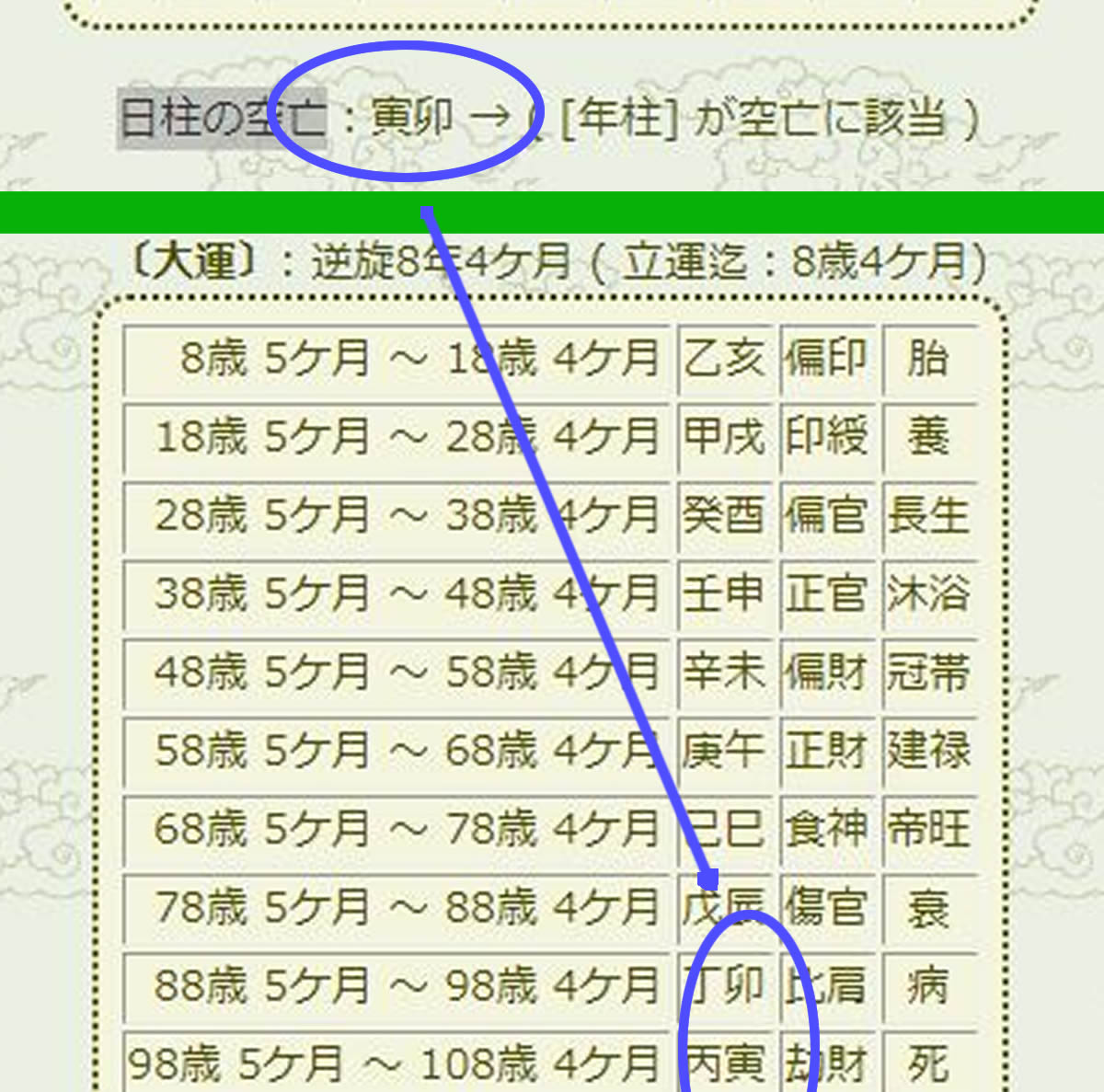 大殺界の自動計算2026最新版！生年月日から運命星と人生の転機を徹底判定