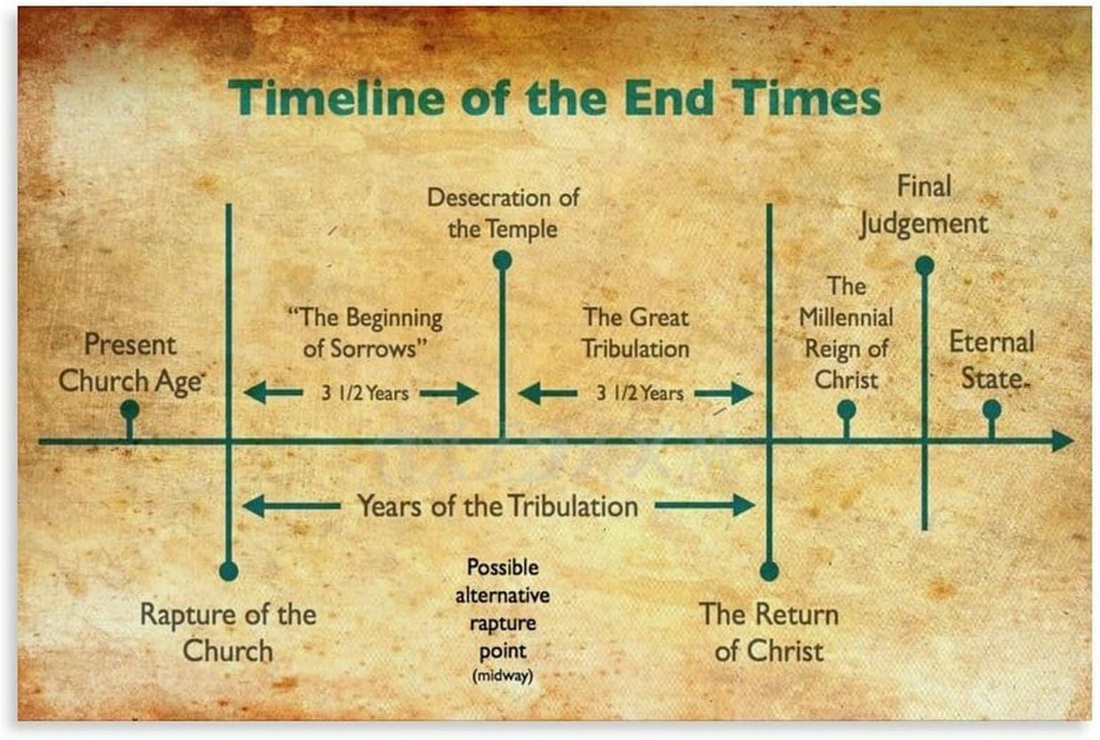 Biblical End Times