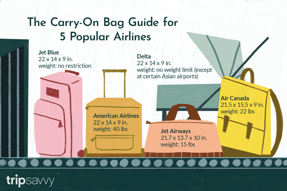 Carry on Rules for Airlines