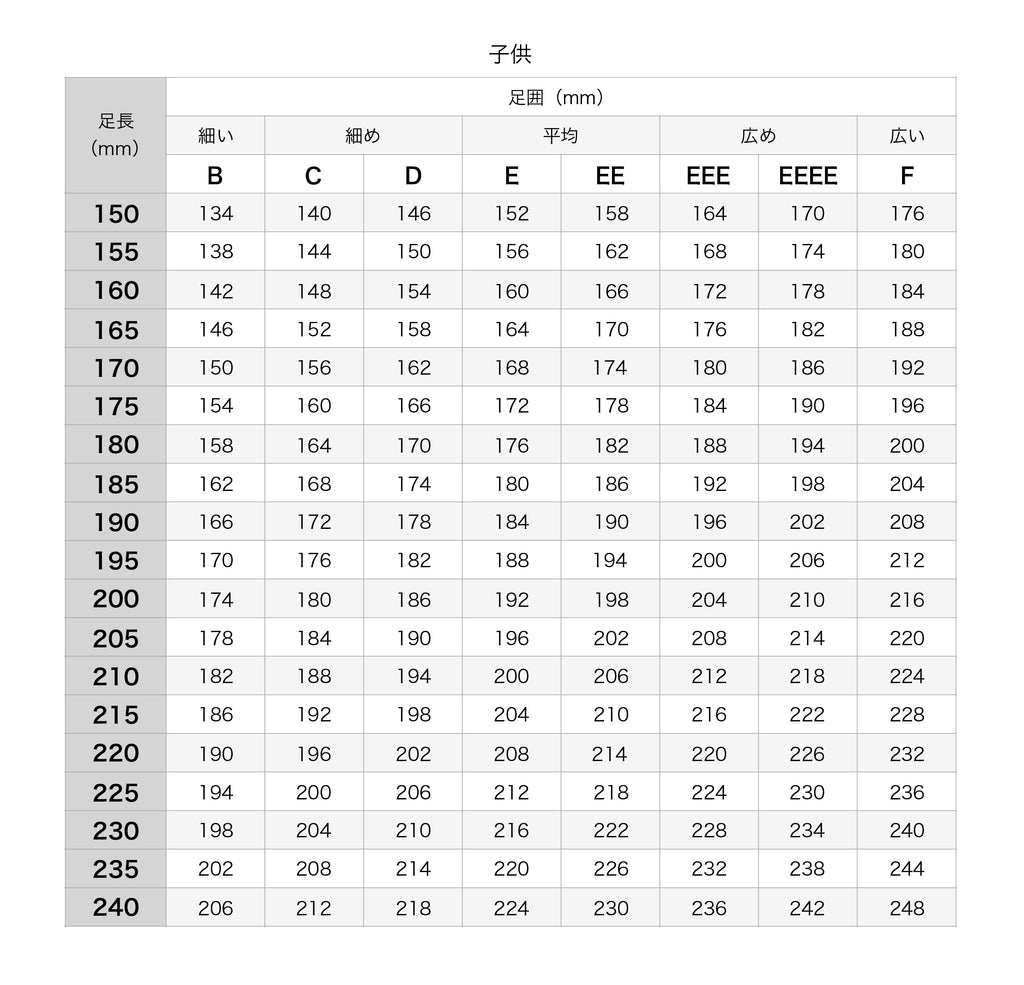 足の大きさ平均は？男女別最新データと「身長相関」の真相を徹底検証