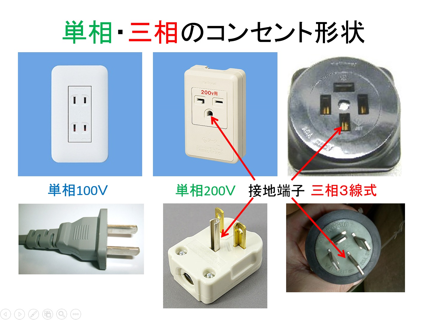 単相200Vと三相200Vの違いとは？互換性の罠と電気代・工事費を徹底比較