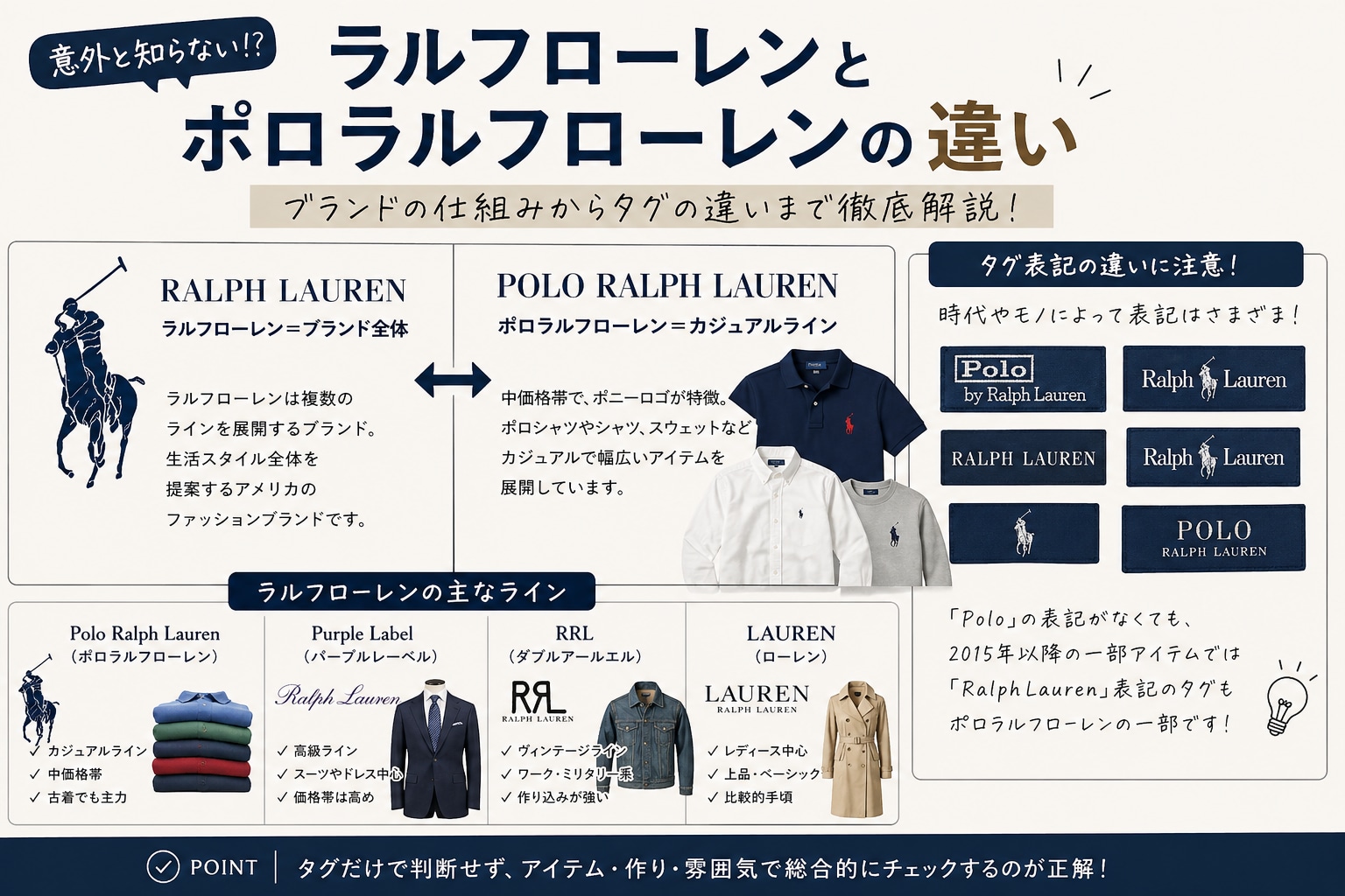 ラルフローレンとポロの違いを解明！格付けやタグの真実【2026年】