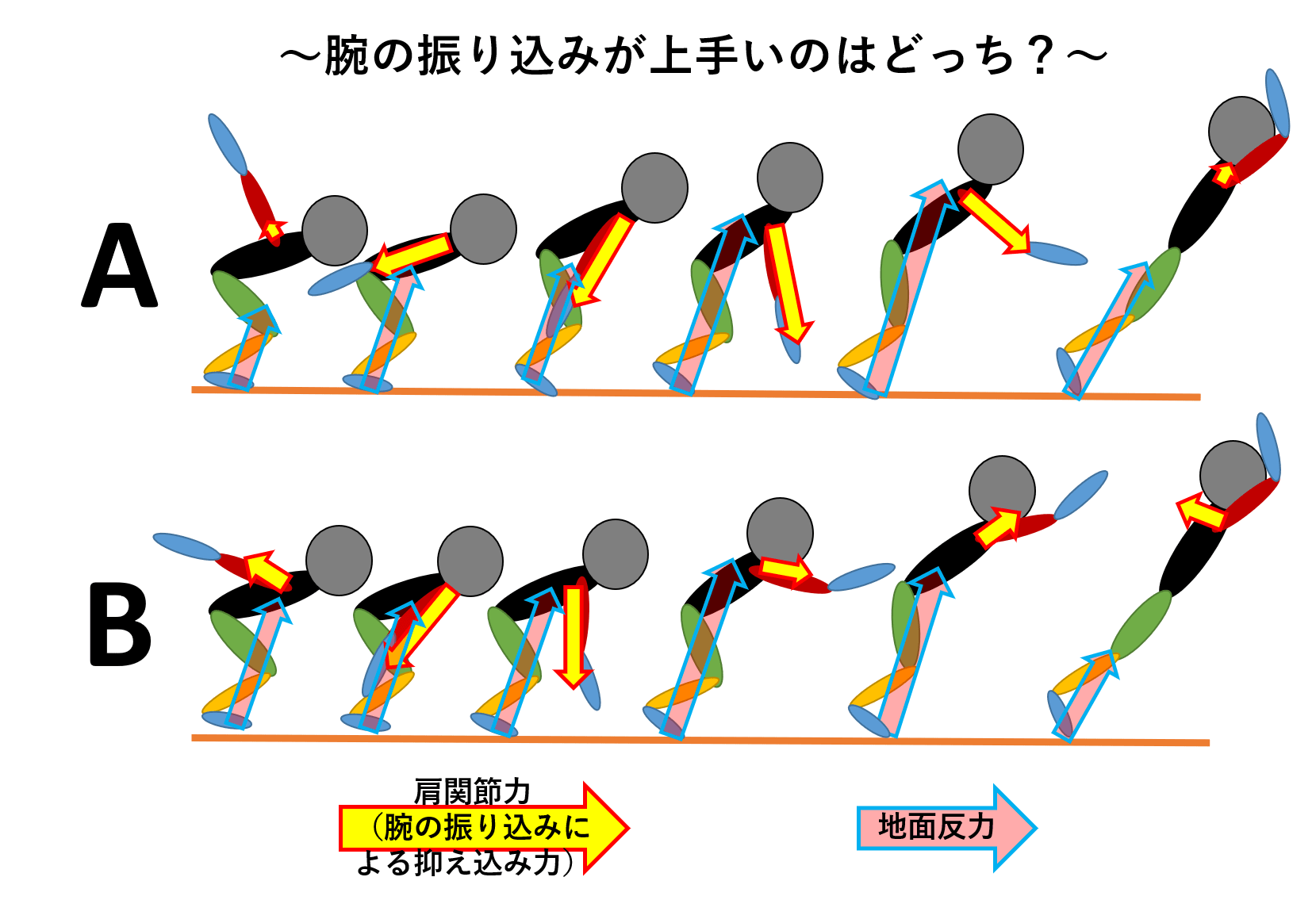 立ち幅跳びのコツ完全攻略！今すぐ20Cm伸ばす最新フォームと裏技