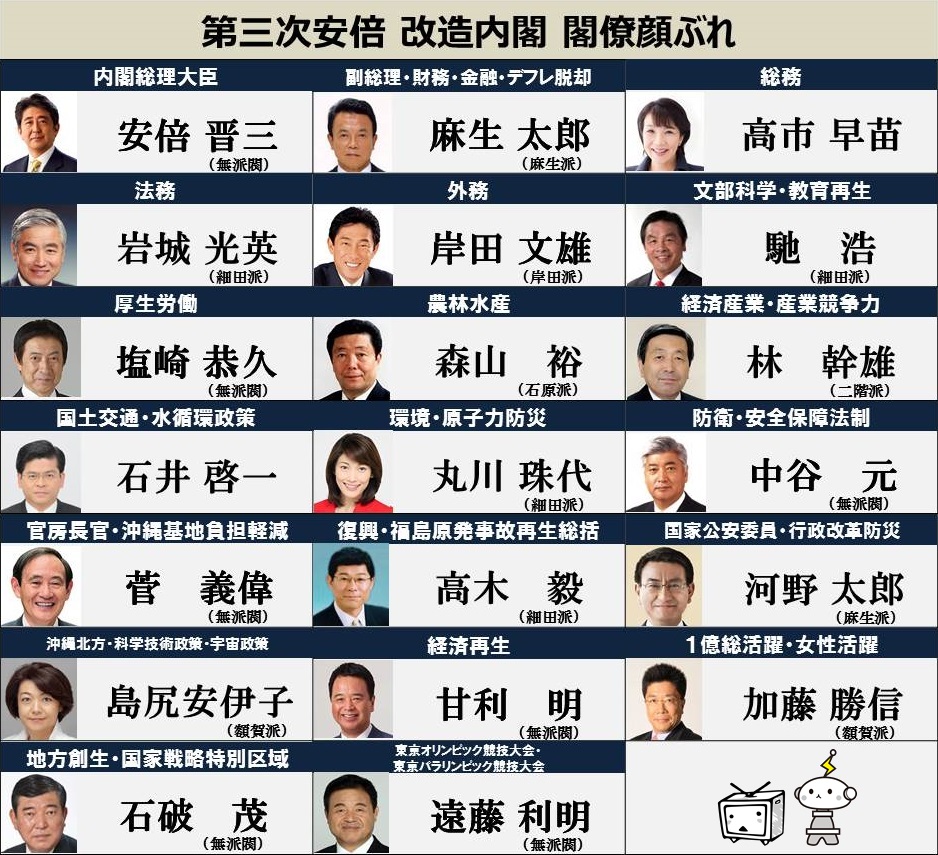第2次安倍内閣の閣僚名簿一覧！危機突破の布陣と現在までの動向