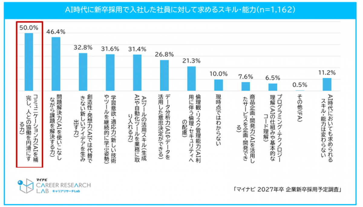「採用決定」のサインは本当か？Ai時代に激変するバイト面接の「合格・不合格フラグ」最新実態
