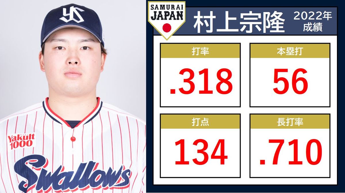 三冠王の難易度と歴代偉業！落合・村上から大谷翔平の可能性まで