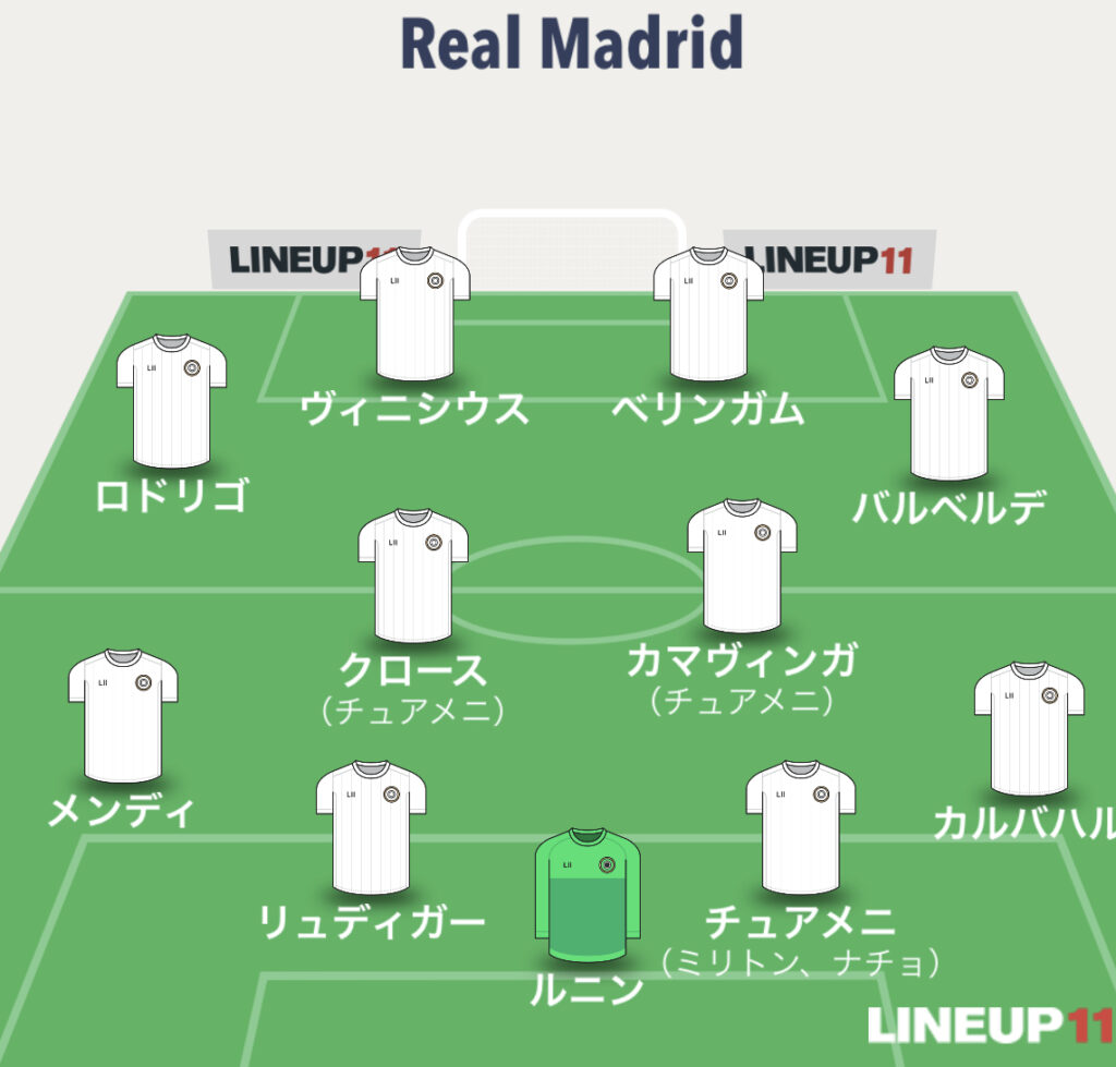 レアル対バイエルン速報！注目のスタメン布陣と勝敗の行方を徹底分析