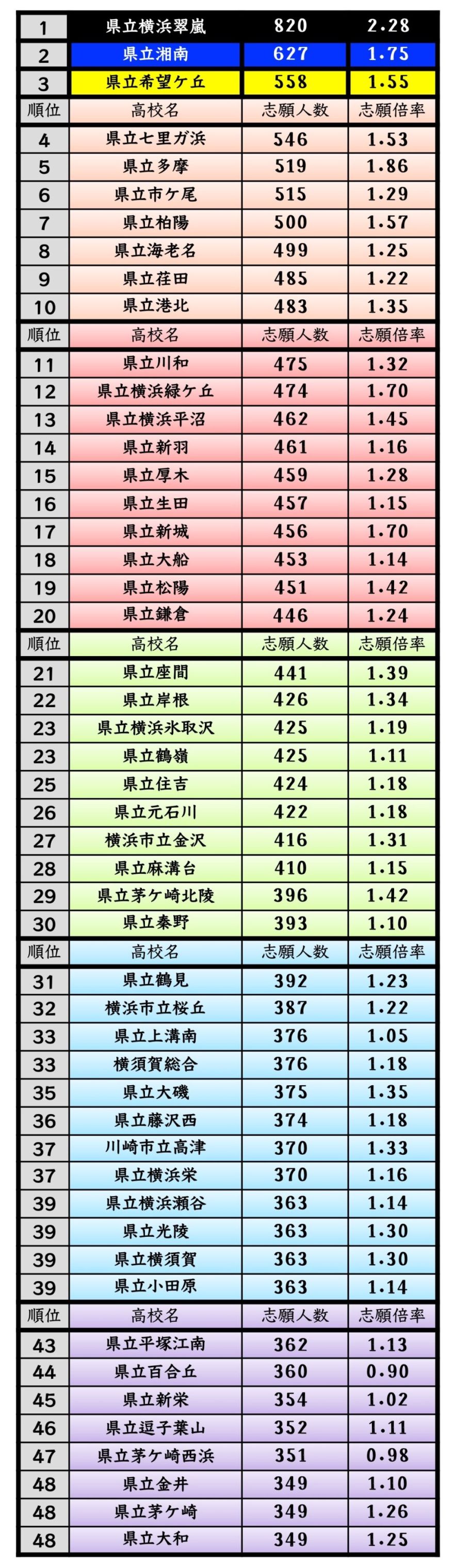 【2026最新】神奈川県立高校ランキング！翠嵐・湘南に異変の理由