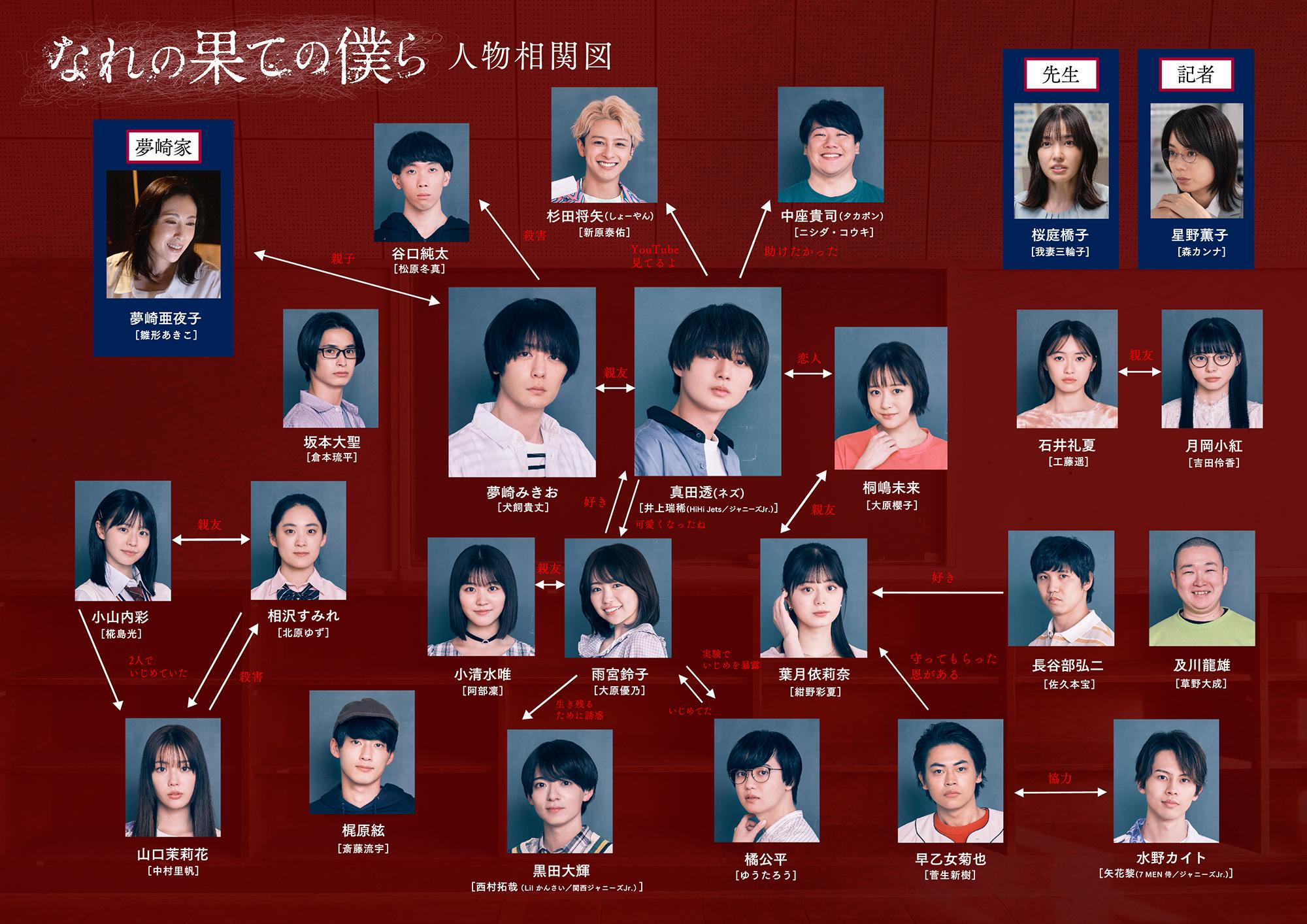 なれの果ての僕ら結末ネタバレ！黒幕の正体と死亡者一覧・ドラマ比較