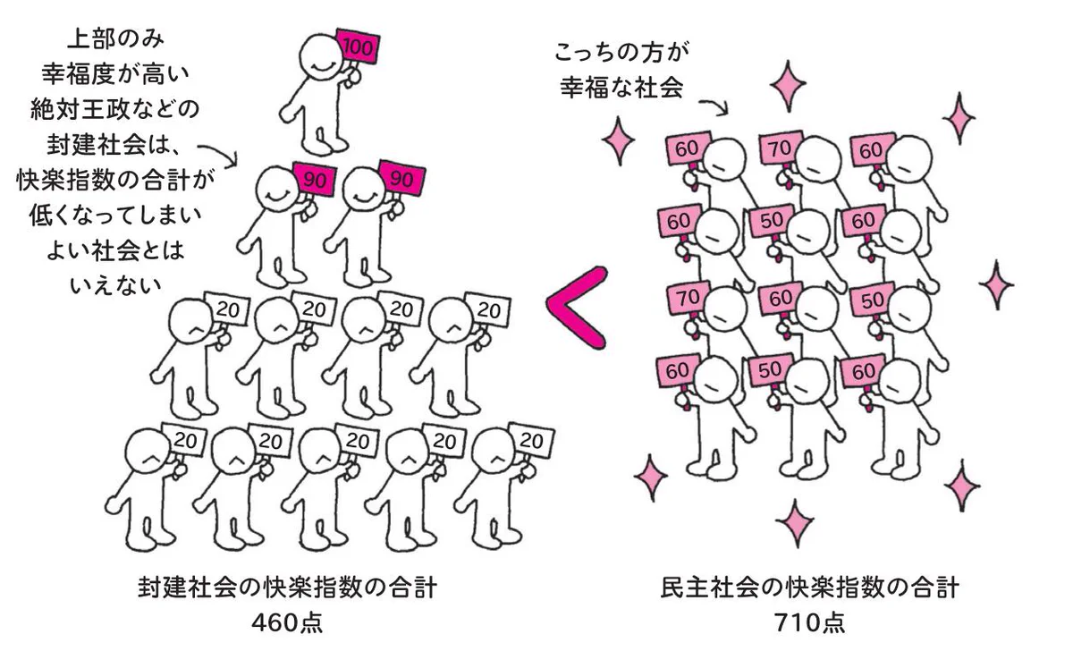 最大多数の最大幸福は本当に正しいのか？功利主義の限界と現代的問題を徹底解説