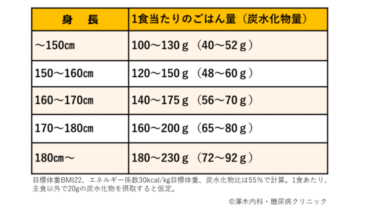 白米3合は何グラム？炊飯前後の重量差と失敗しない水加減の極意