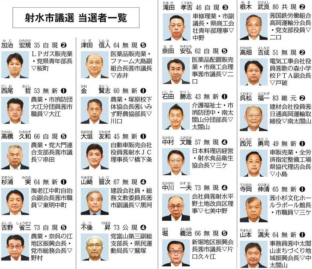 激戦の射水市議会議員選挙！開票速報と当落を分けた決定打を徹底解説