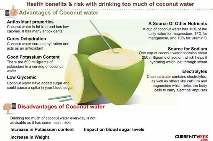 Side Effects of Coconut Water