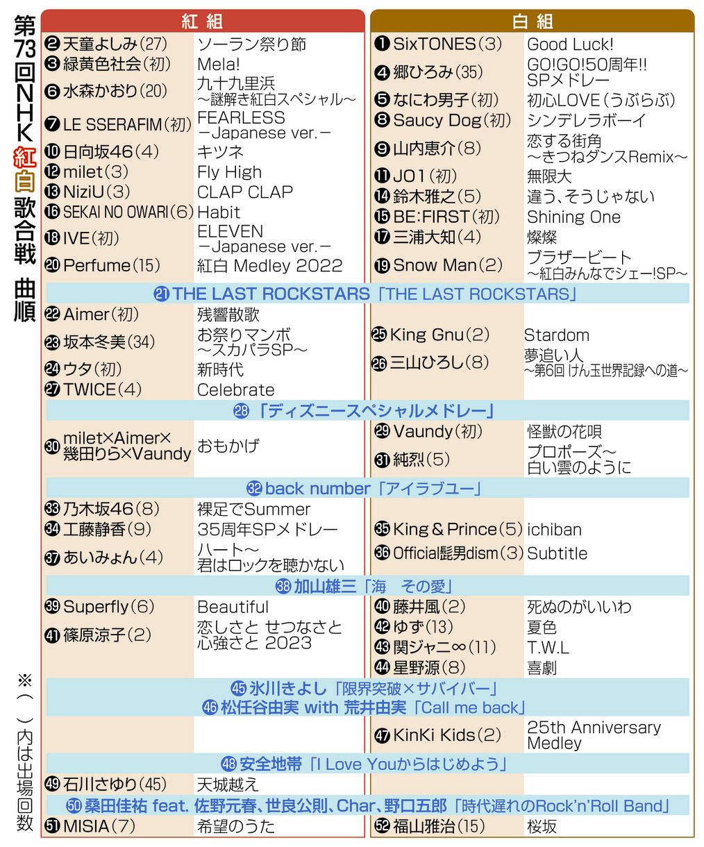 紅白歌合戦の曲はどう決まる？曲順の裏側と歴代名曲の真実