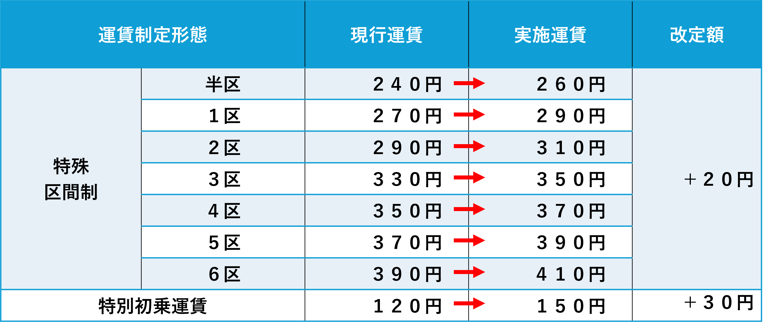 近鉄バス料金はいくら？2026年最新運賃と損しない割引術を徹底解説