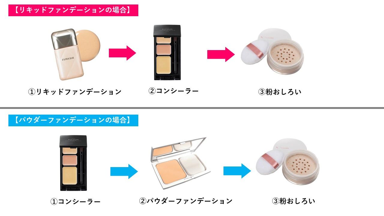 コンシーラーとファンデの順番は？2026年最新の崩れない塗り方