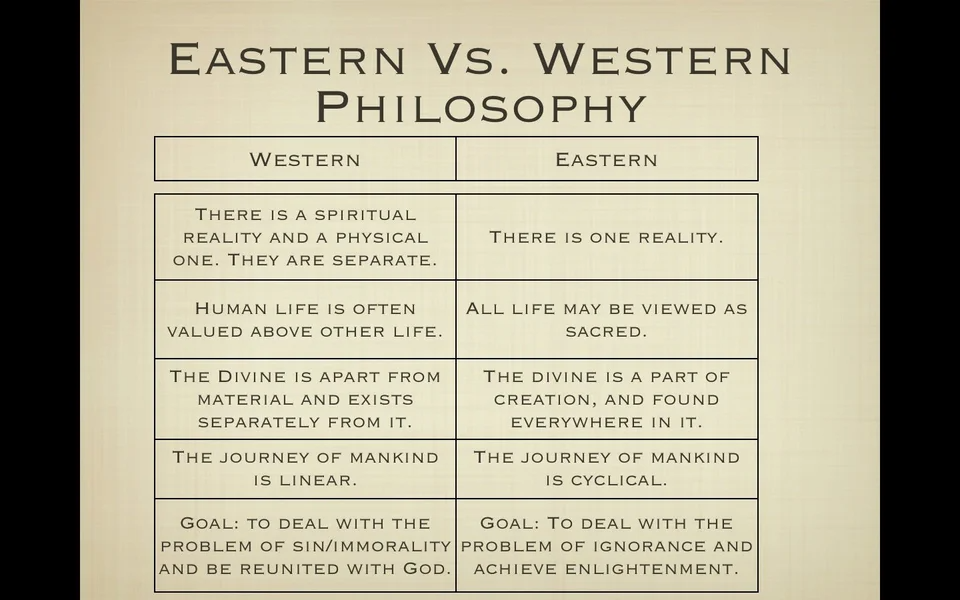 East and West Philosophy