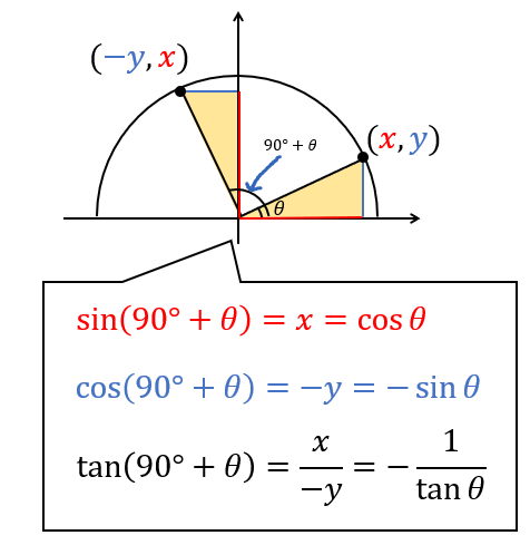 90 Θ の 三角 比