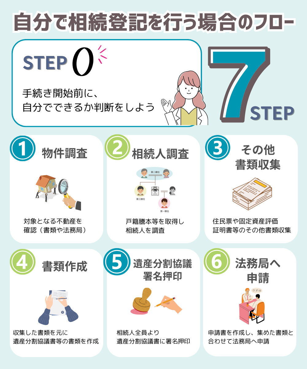 相続登記を自分でやった体験談と後悔｜費用・必要書類の落とし穴を解説