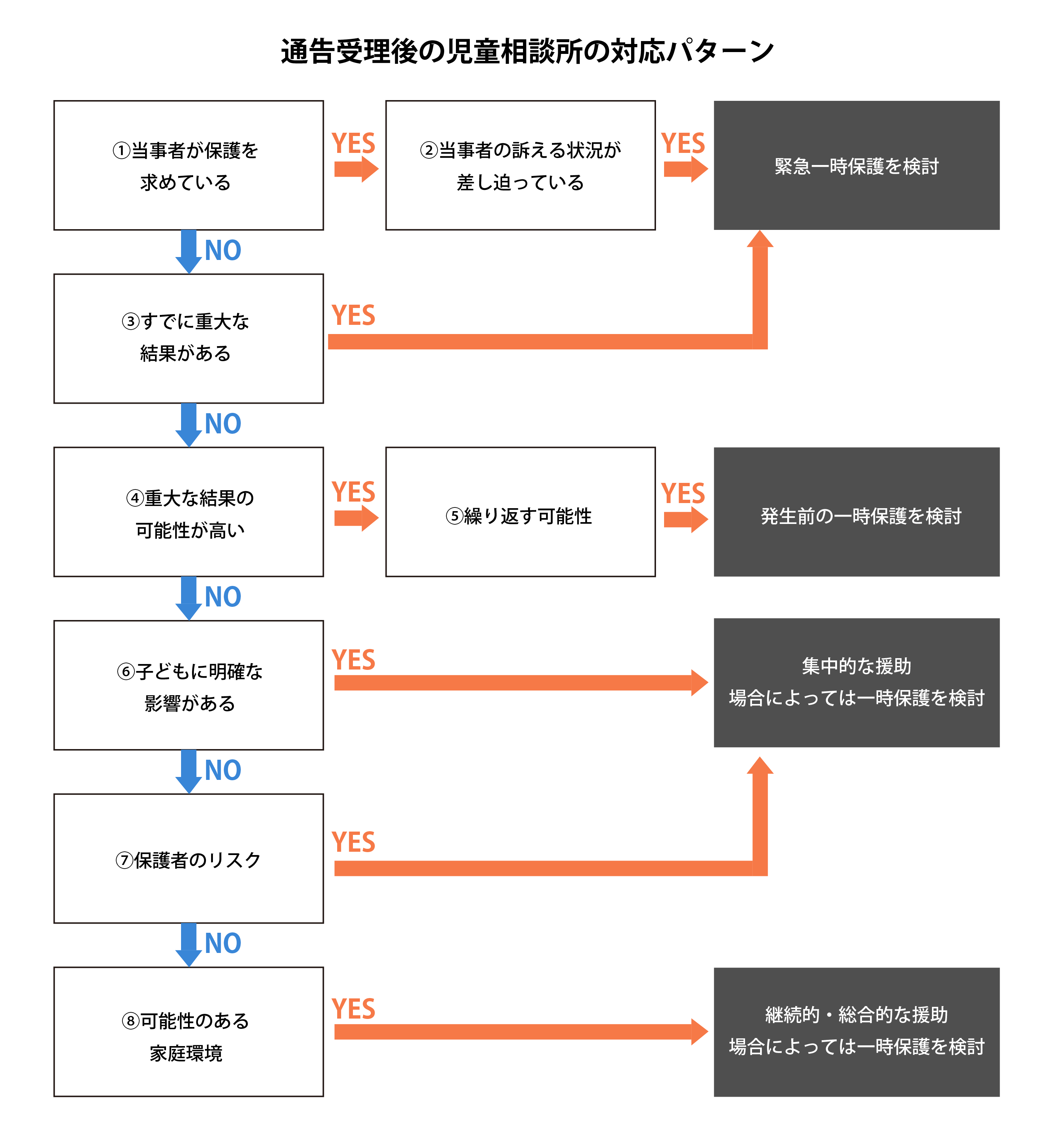 児相通報は匿名でバレる？泣き声通報の基準と調査の全貌【2026年】
