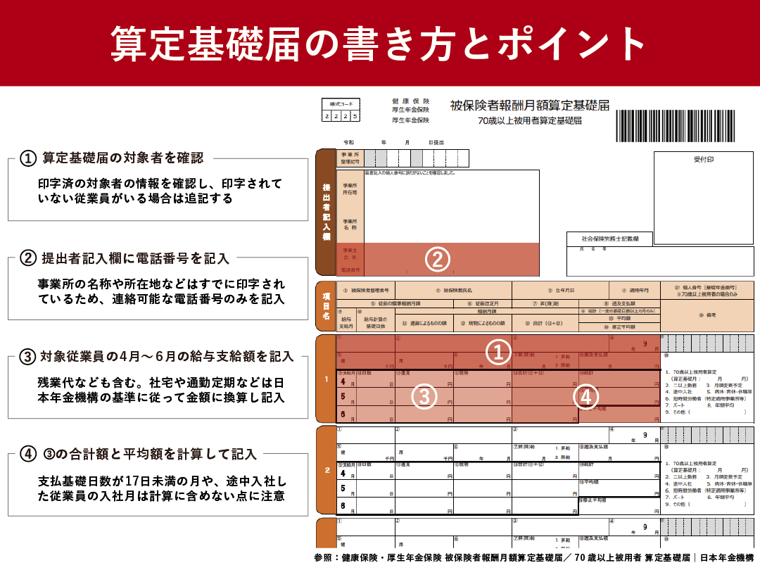 【2026最新】算定基礎届の書き方完全ガイド！記入例と提出手順