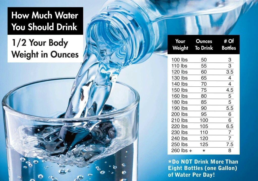 How Much Is 90 Ounces of Water