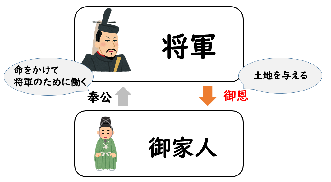 幕府とは何か？朝廷との決定的な違いと武士が政権を握った真相