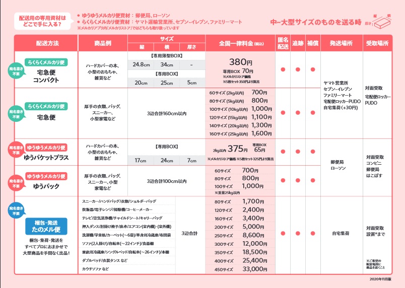 ゆうゆうメルカリ便の日数は今どう変わった？全国お届け目安と「遅い」噂の背景【2026年最新物流レポート】