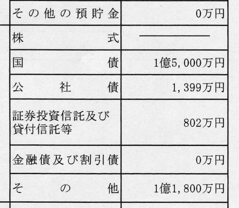 滝川クリステルの資産公開と年収の真相！約3億の内訳を徹底解明
