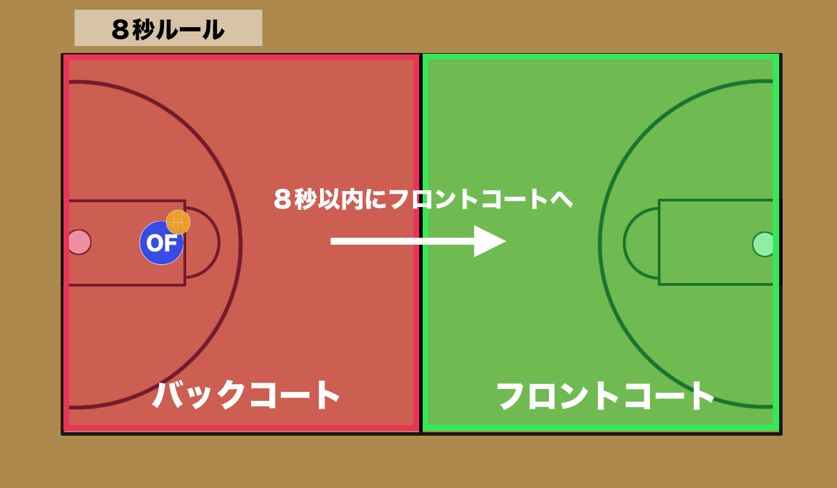 8ビートとは？基本構造と叩き方のコツ・名曲の秘密をプロが徹底解説